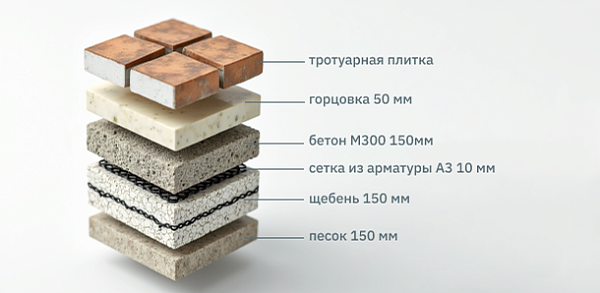 Укладка тротуарной плитки с устройством щебеночного основания